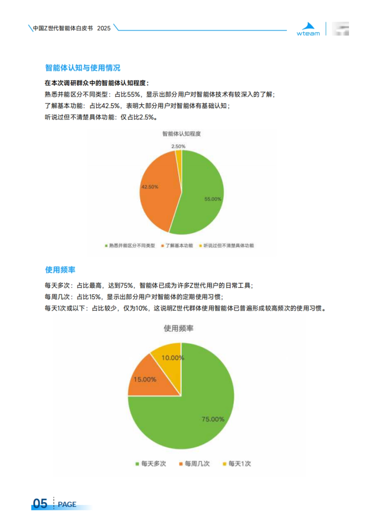 2025年中国Z世代智能体白皮书-wtem&头部科技_第9页