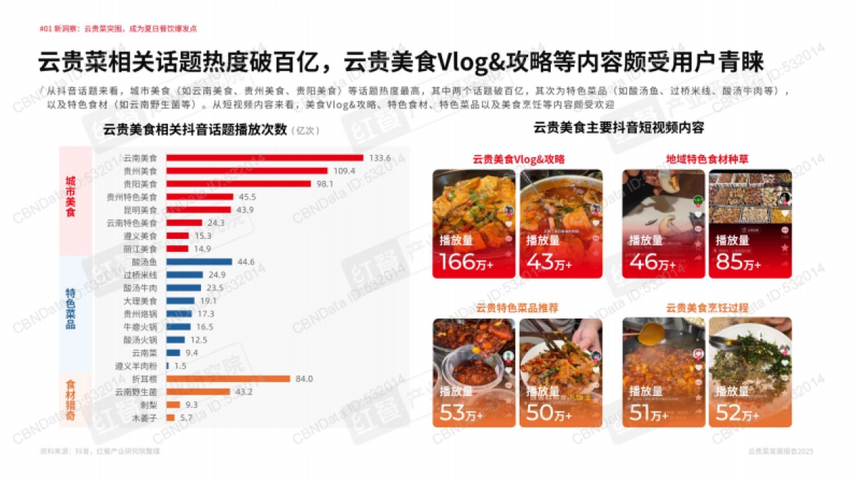 2025年云贵菜发展报告-红餐研究院_第10页