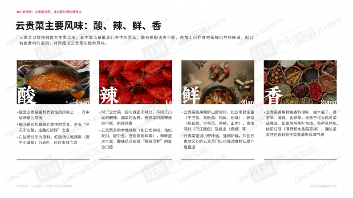 2025年云贵菜发展报告-红餐研究院_第6页