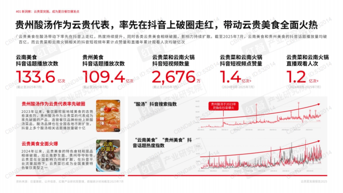 2025年云贵菜发展报告-红餐研究院_第9页