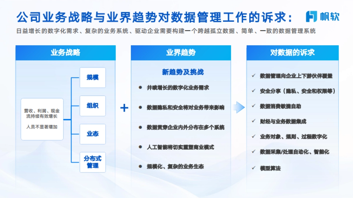 2025年效率为王：理然供应链数字化转型实战分享报告-帆软_第6页