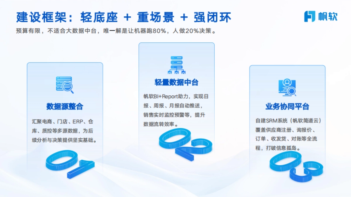 2025年效率为王：理然供应链数字化转型实战分享报告-帆软_第8页