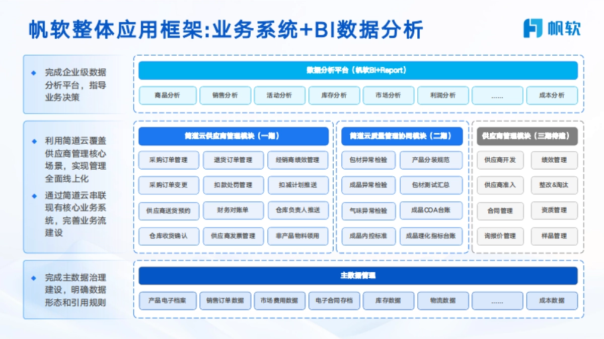 2025年效率为王：理然供应链数字化转型实战分享报告-帆软_第9页