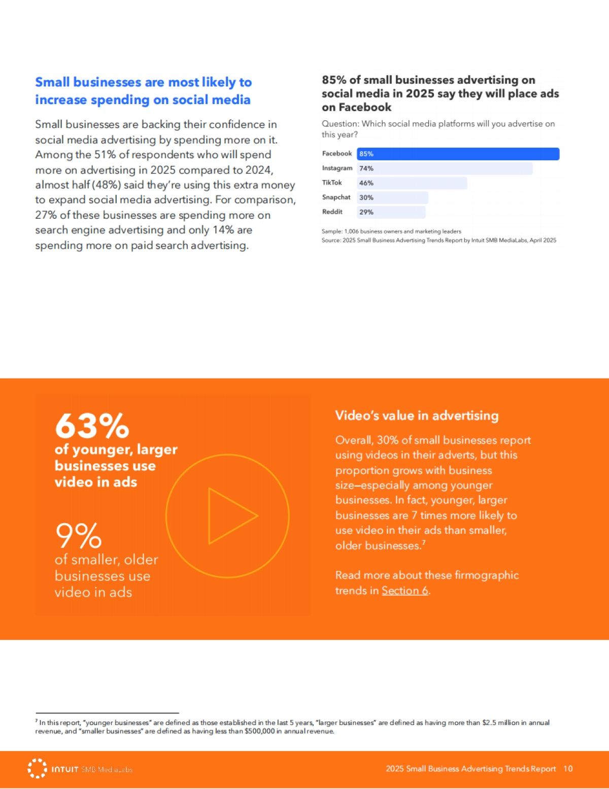2025年小企业广告趋势报告_第10页