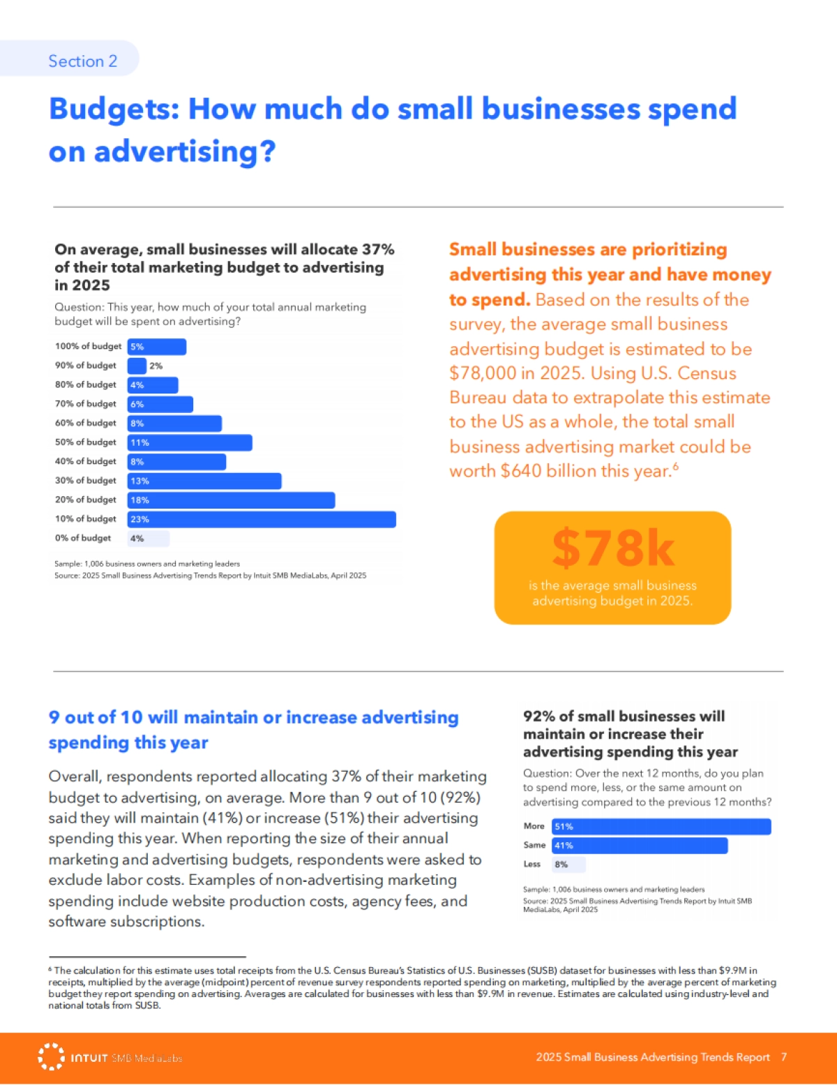 2025年小企业广告趋势报告_第7页