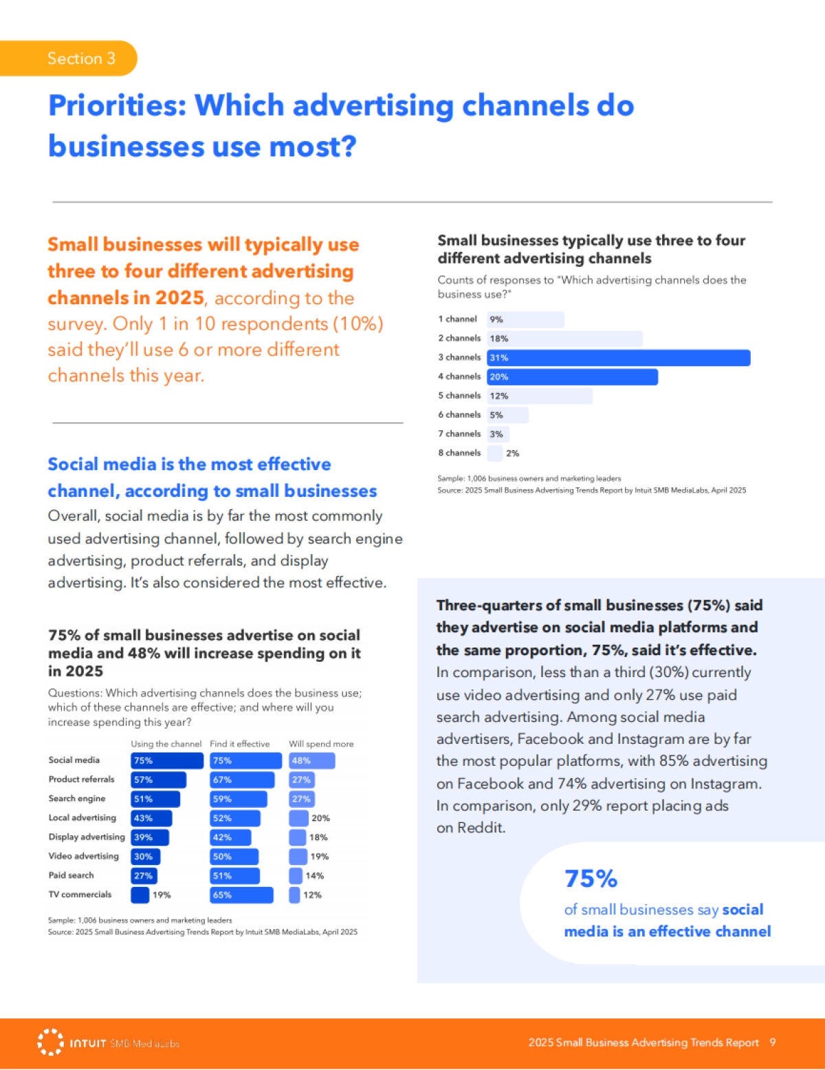 2025年小企业广告趋势报告_第9页