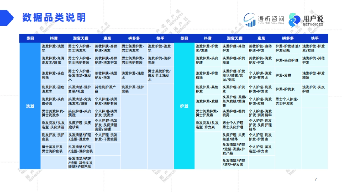 2025年线上头发洗护品类消费趋势洞察报告-用户说_第7页