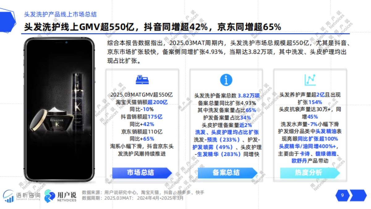 2025年线上头发洗护品类消费趋势洞察报告-用户说_第9页