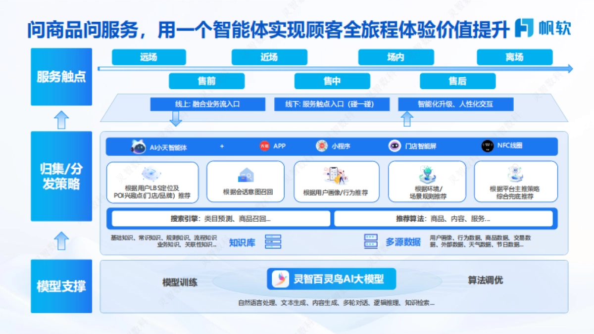 2025年天虹数智零售探索如何用AI拓宽零售边界，重塑消费体验报告-帆软_第10页