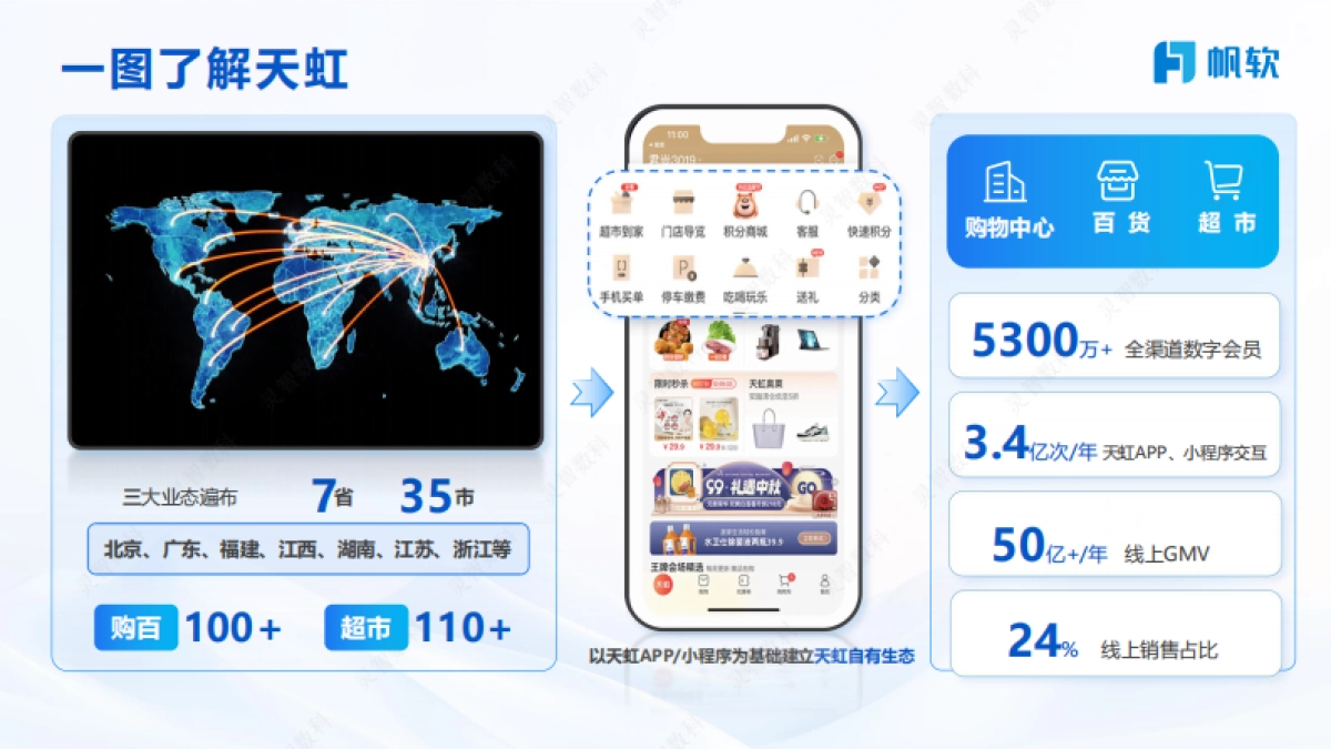 2025年天虹数智零售探索如何用AI拓宽零售边界，重塑消费体验报告-帆软_第2页