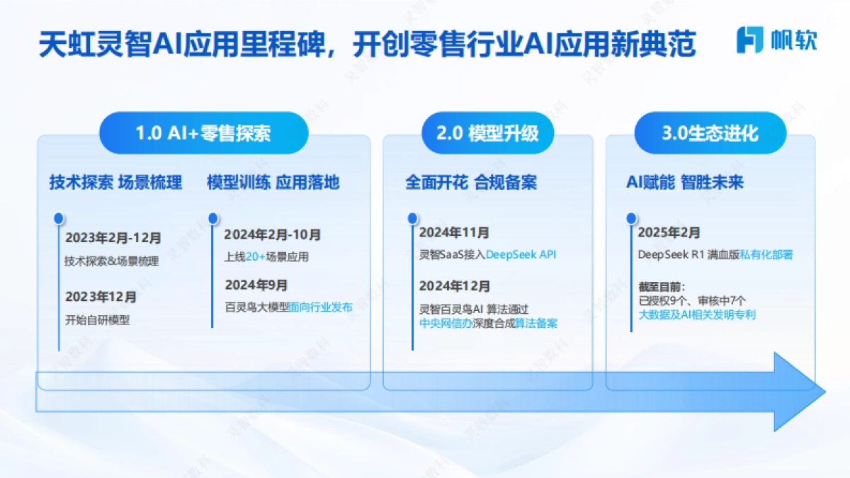 2025年天虹数智零售探索如何用AI拓宽零售边界，重塑消费体验报告-帆软_第4页