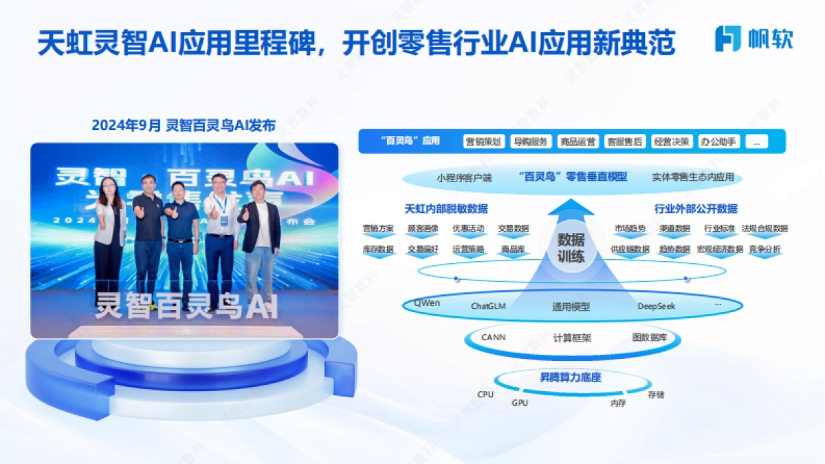 2025年天虹数智零售探索如何用AI拓宽零售边界，重塑消费体验报告-帆软_第6页