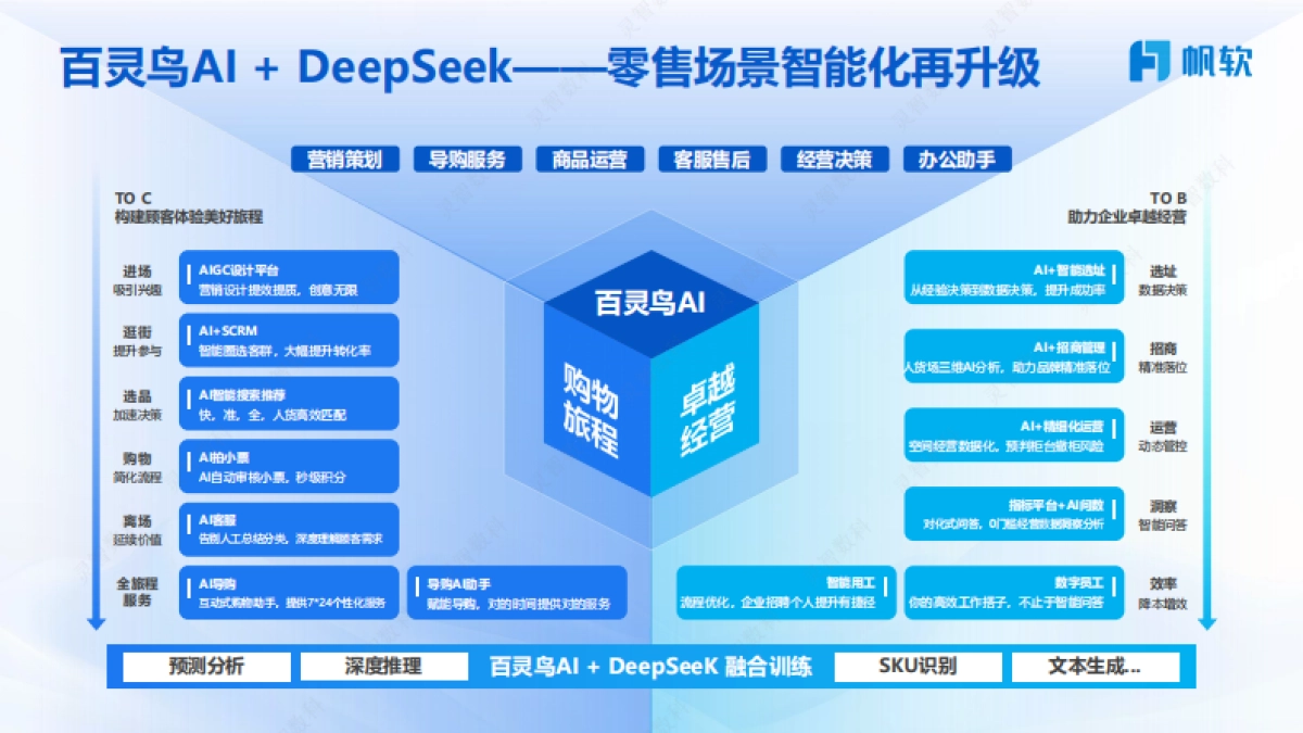 2025年天虹数智零售探索如何用AI拓宽零售边界，重塑消费体验报告-帆软_第8页