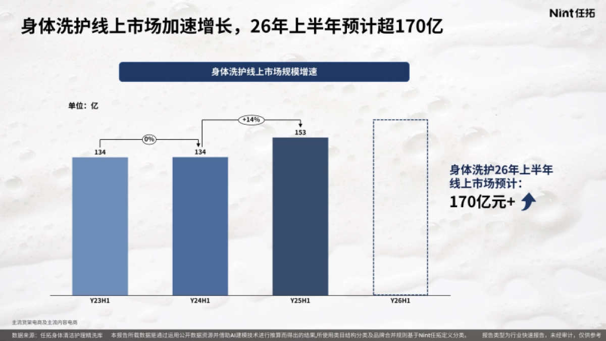 2025年身体清洁护理精洗报告-Nint任拓_第4页