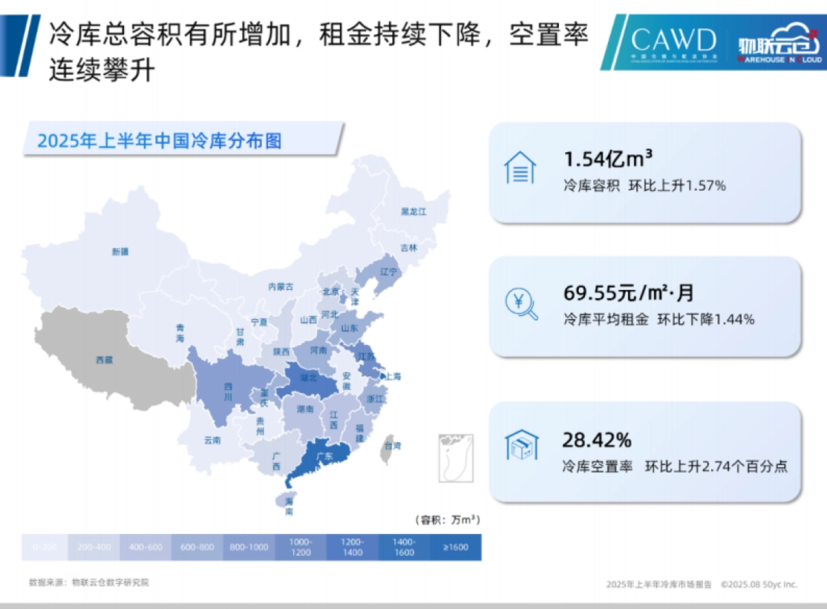 2025年上半年冷库市场报告-物联云仓_第10页