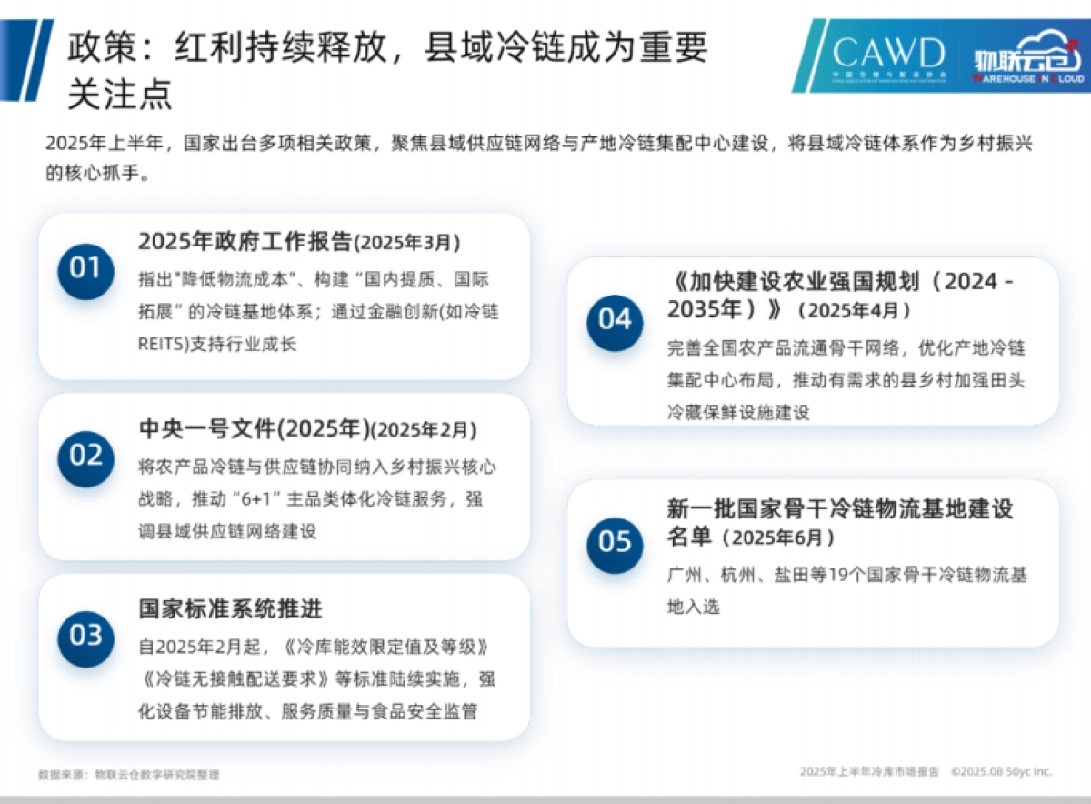 2025年上半年冷库市场报告-物联云仓_第5页