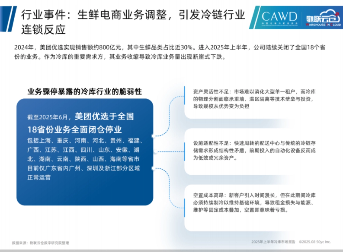 2025年上半年冷库市场报告-物联云仓_第8页