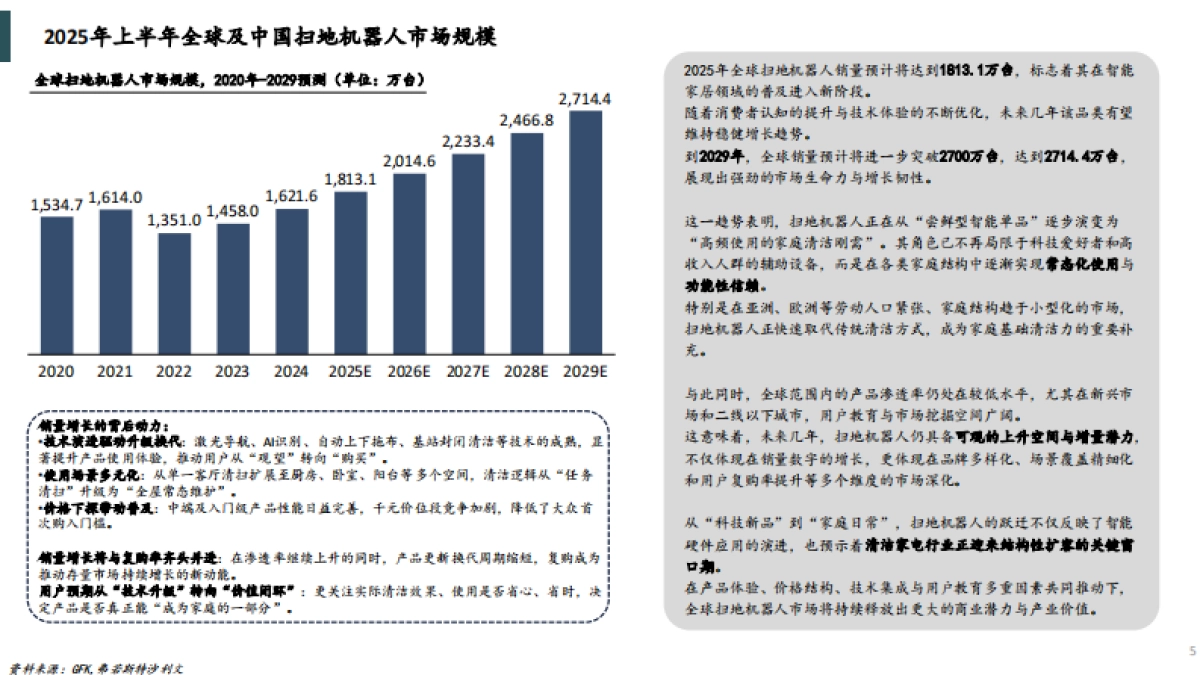 2025年全球及中国扫地机器人技术及功能创新趋势洞察-沙利文_第5页