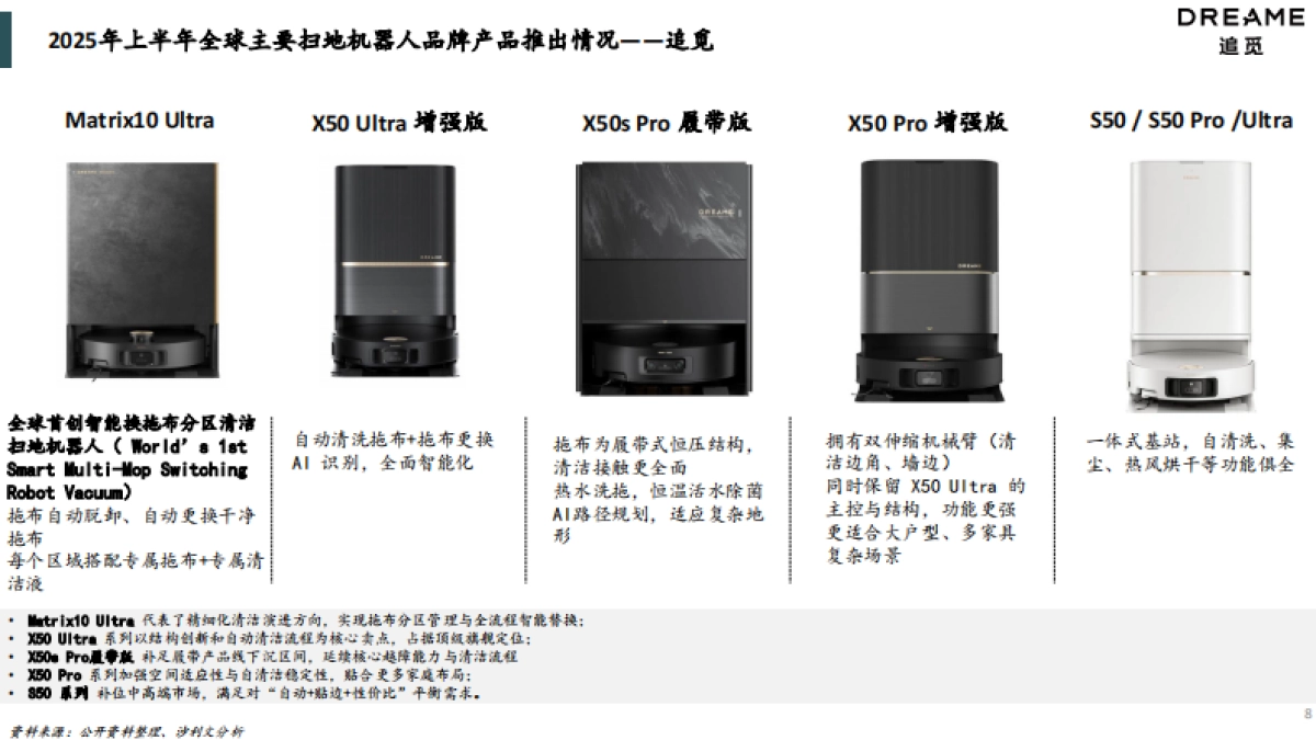2025年全球及中国扫地机器人技术及功能创新趋势洞察-沙利文_第8页