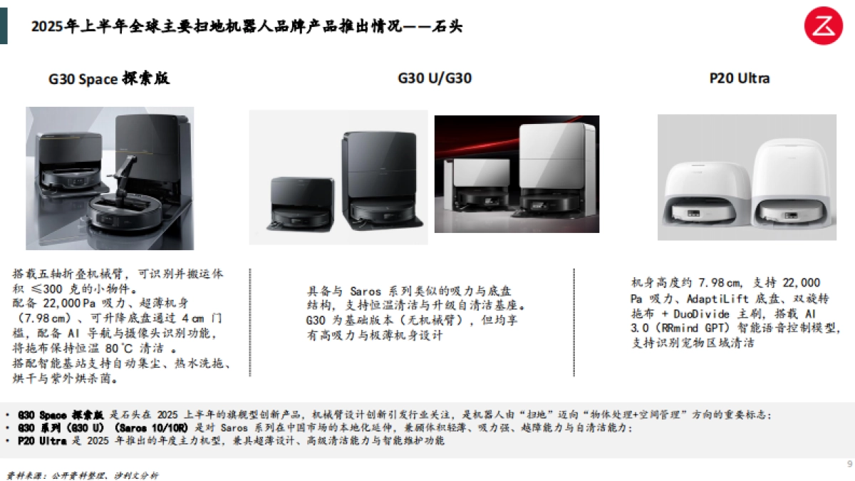 2025年全球及中国扫地机器人技术及功能创新趋势洞察-沙利文_第9页