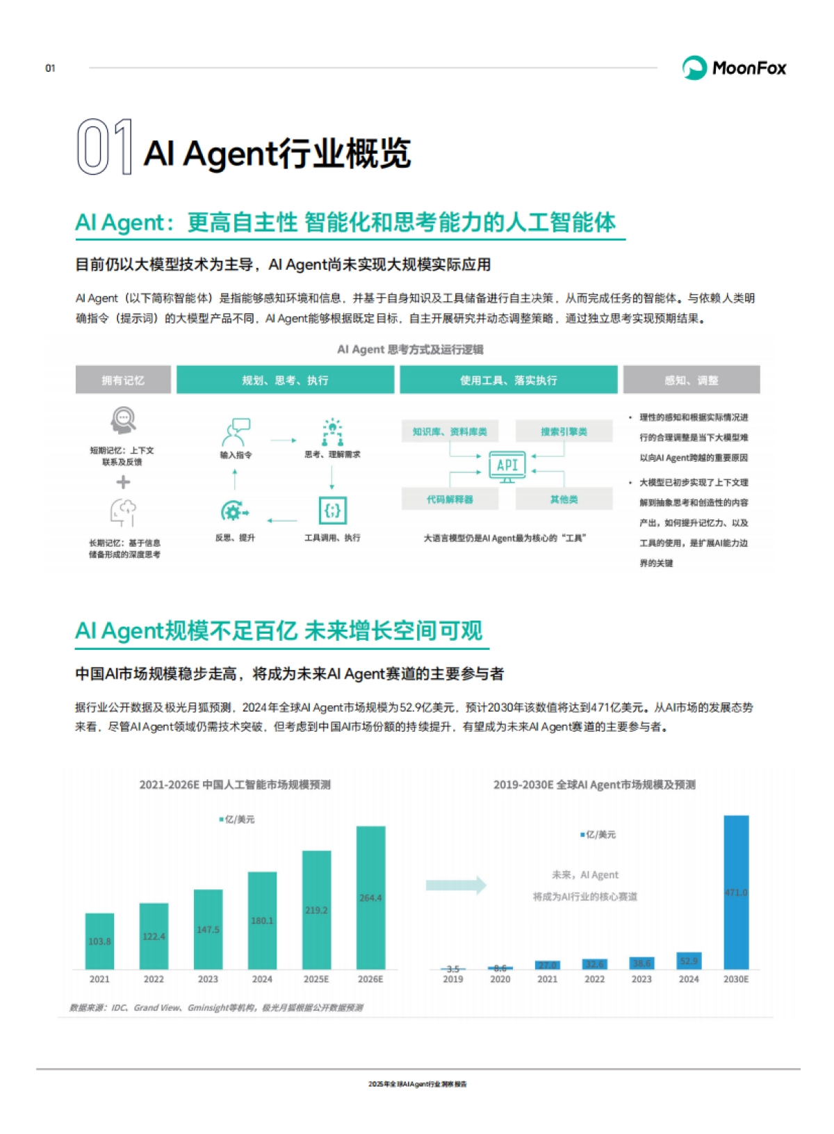 2025年全球AI Agent行业洞察报告-MoonFox月狐数据_第3页