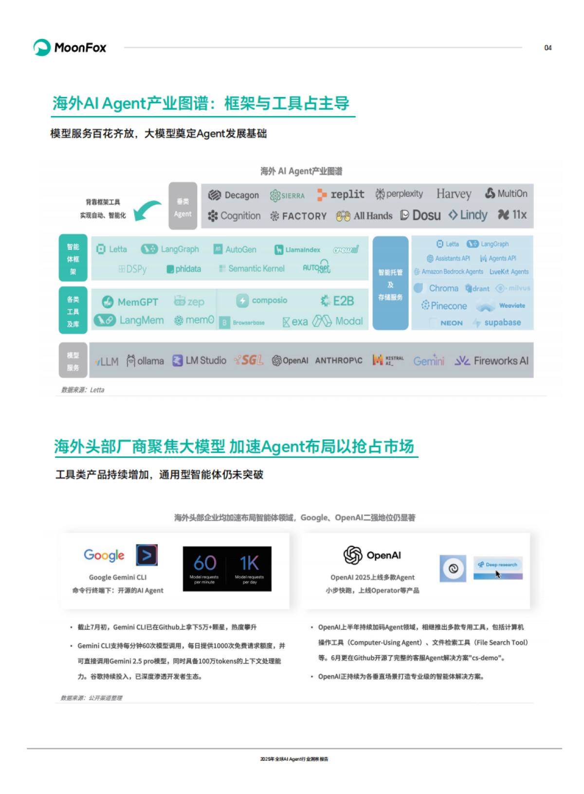2025年全球AI Agent行业洞察报告-MoonFox月狐数据_第6页