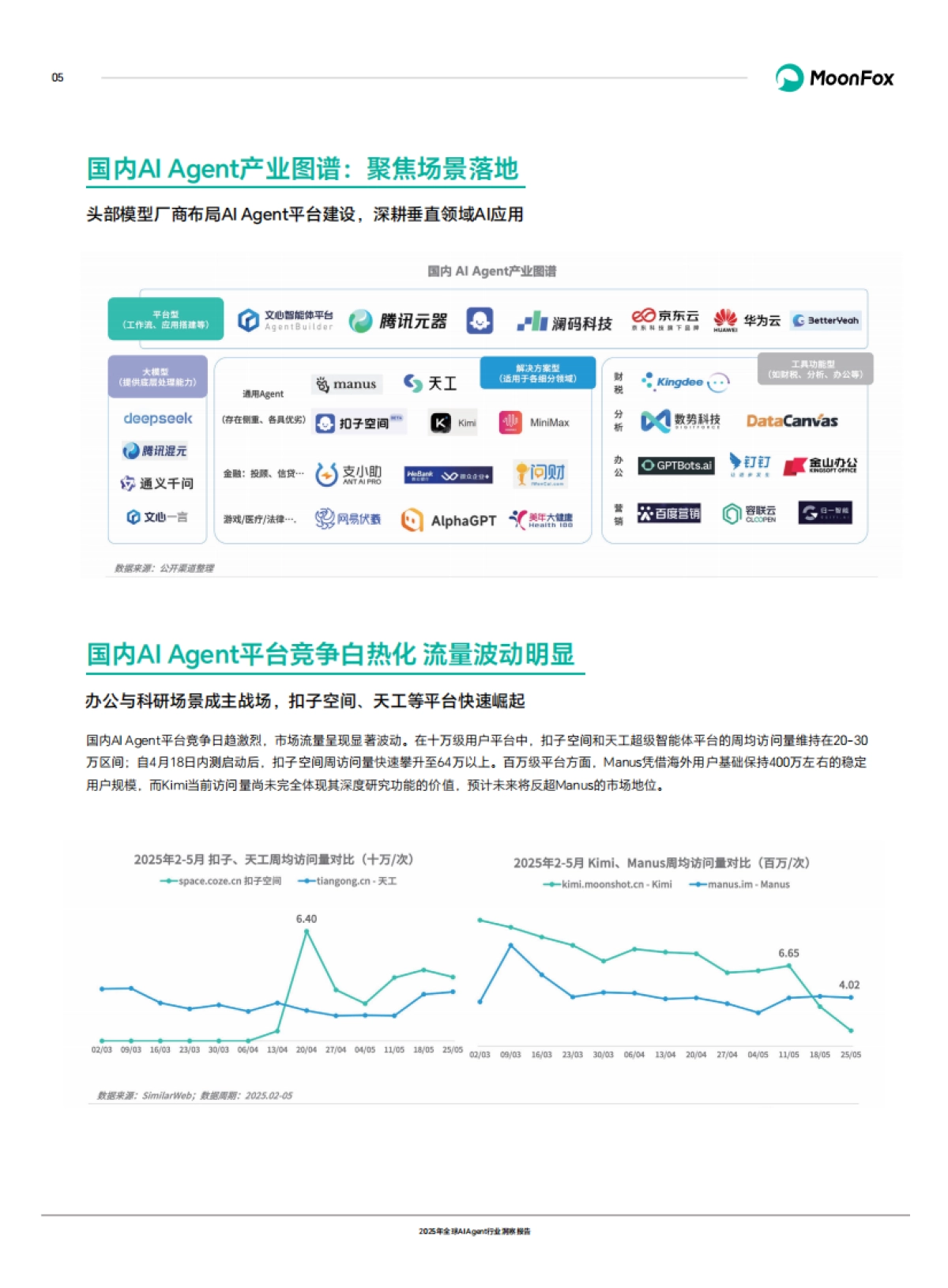 2025年全球AI Agent行业洞察报告-MoonFox月狐数据_第7页