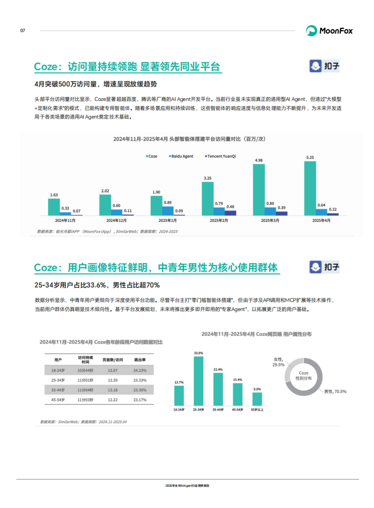 2025年全球AI Agent行业洞察报告-MoonFox月狐数据_第9页