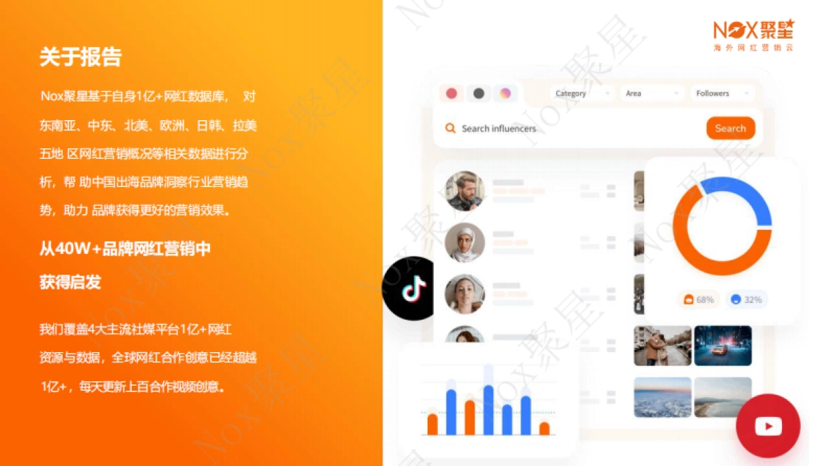 2025年欧洲网红营销生态报告-Nox聚星_第2页