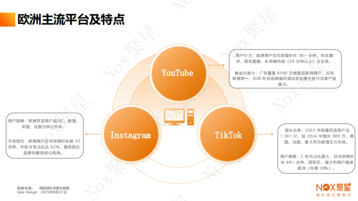 2025年欧洲网红营销生态报告-Nox聚星_第7页