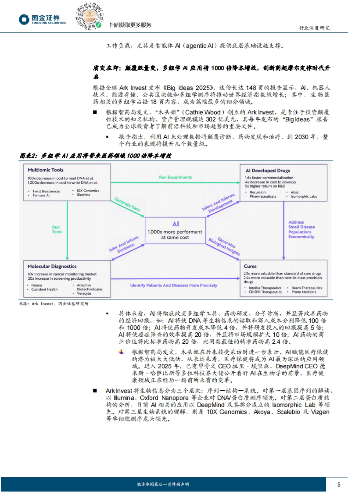 医药生物-医药行业行业研究:从数据、算力、模型切入的3类龙头,看全球AI制药全景图-国金证券_第5页