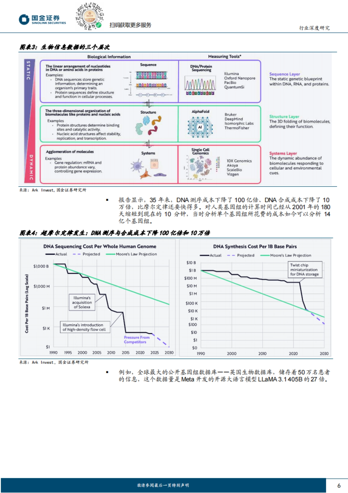医药生物-医药行业行业研究:从数据、算力、模型切入的3类龙头,看全球AI制药全景图-国金证券_第6页