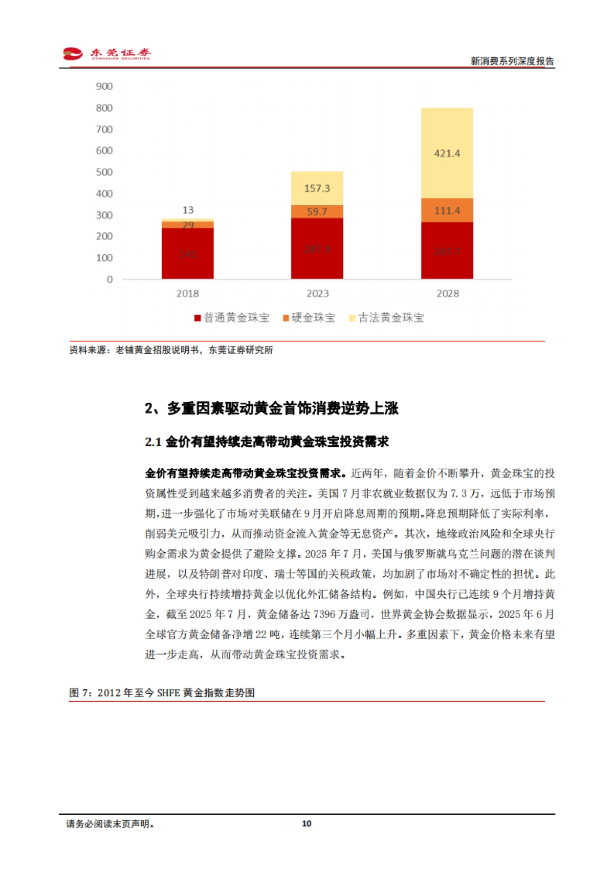 新消费系列深度报告：国潮崛起，古法工艺引领黄金新消费-东莞证券_第10页