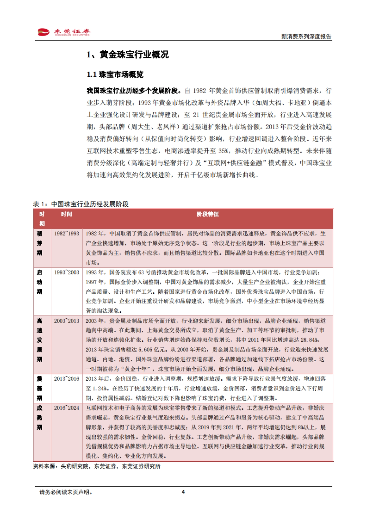 新消费系列深度报告：国潮崛起，古法工艺引领黄金新消费-东莞证券_第4页