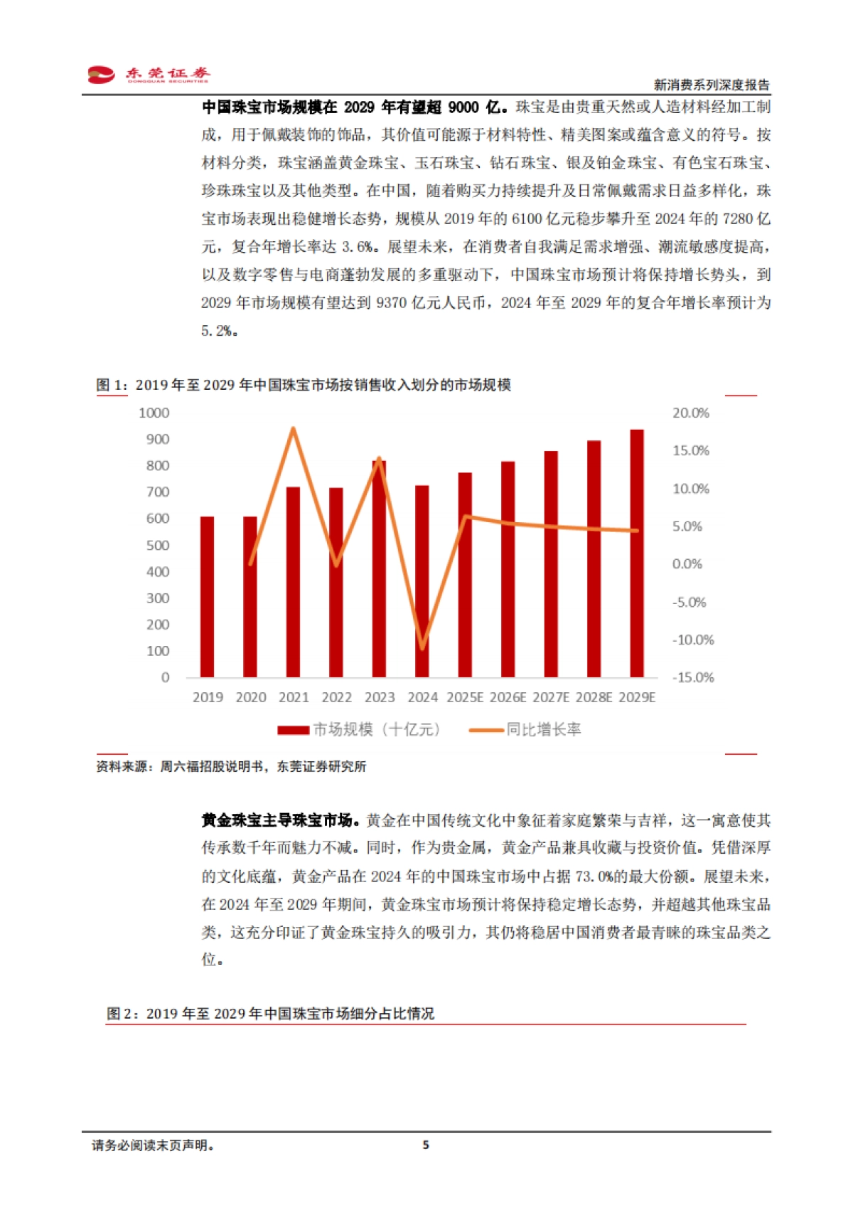 新消费系列深度报告：国潮崛起，古法工艺引领黄金新消费-东莞证券_第5页
