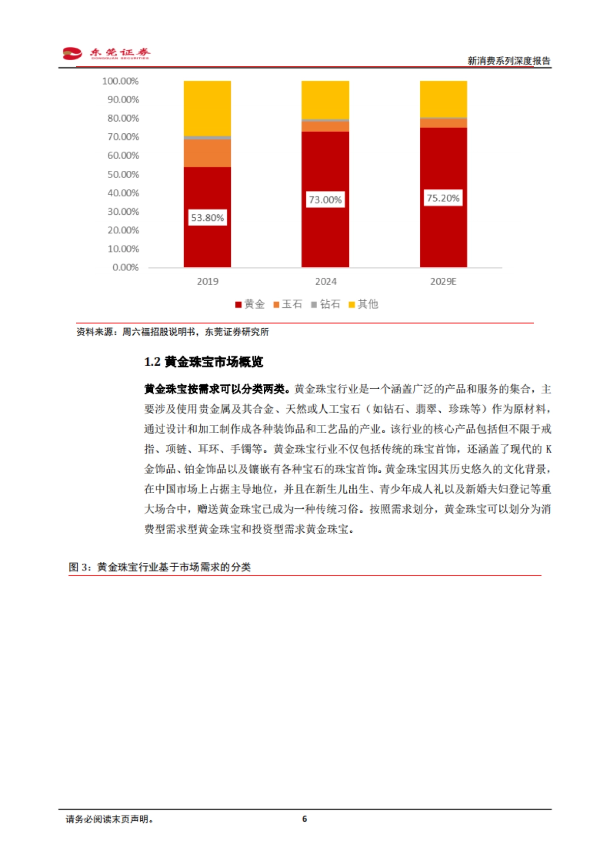 新消费系列深度报告：国潮崛起，古法工艺引领黄金新消费-东莞证券_第6页