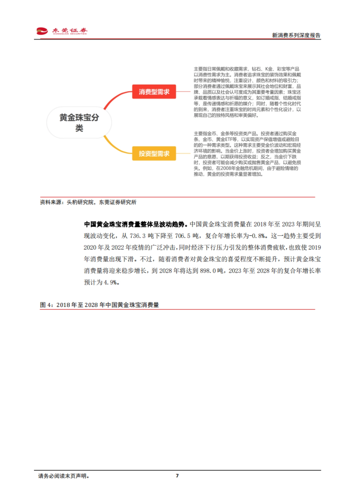 新消费系列深度报告：国潮崛起，古法工艺引领黄金新消费-东莞证券_第7页