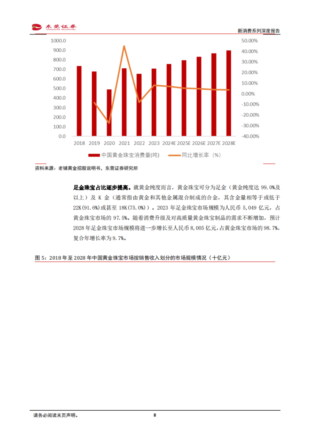 新消费系列深度报告：国潮崛起，古法工艺引领黄金新消费-东莞证券_第8页