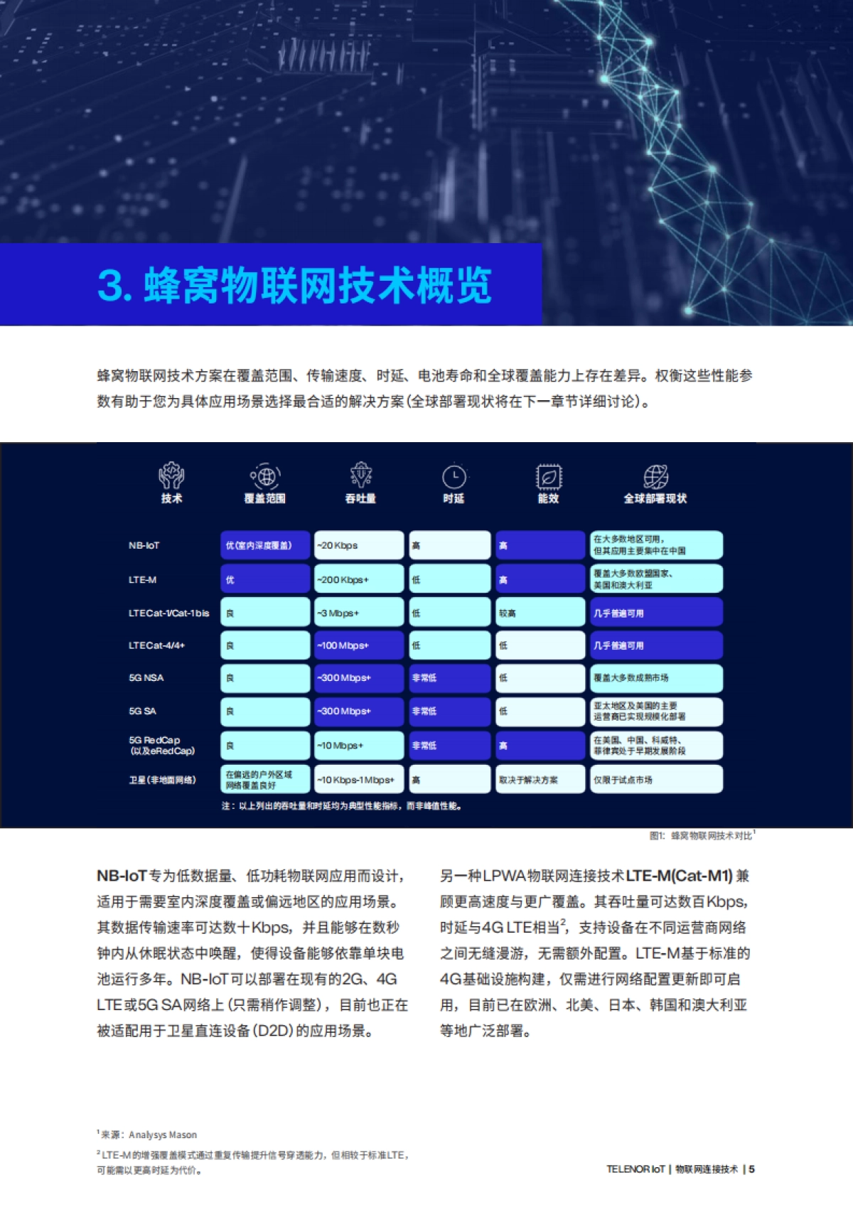 物联网连接技术指南报告(2025版)-Telenor Connexion_第5页