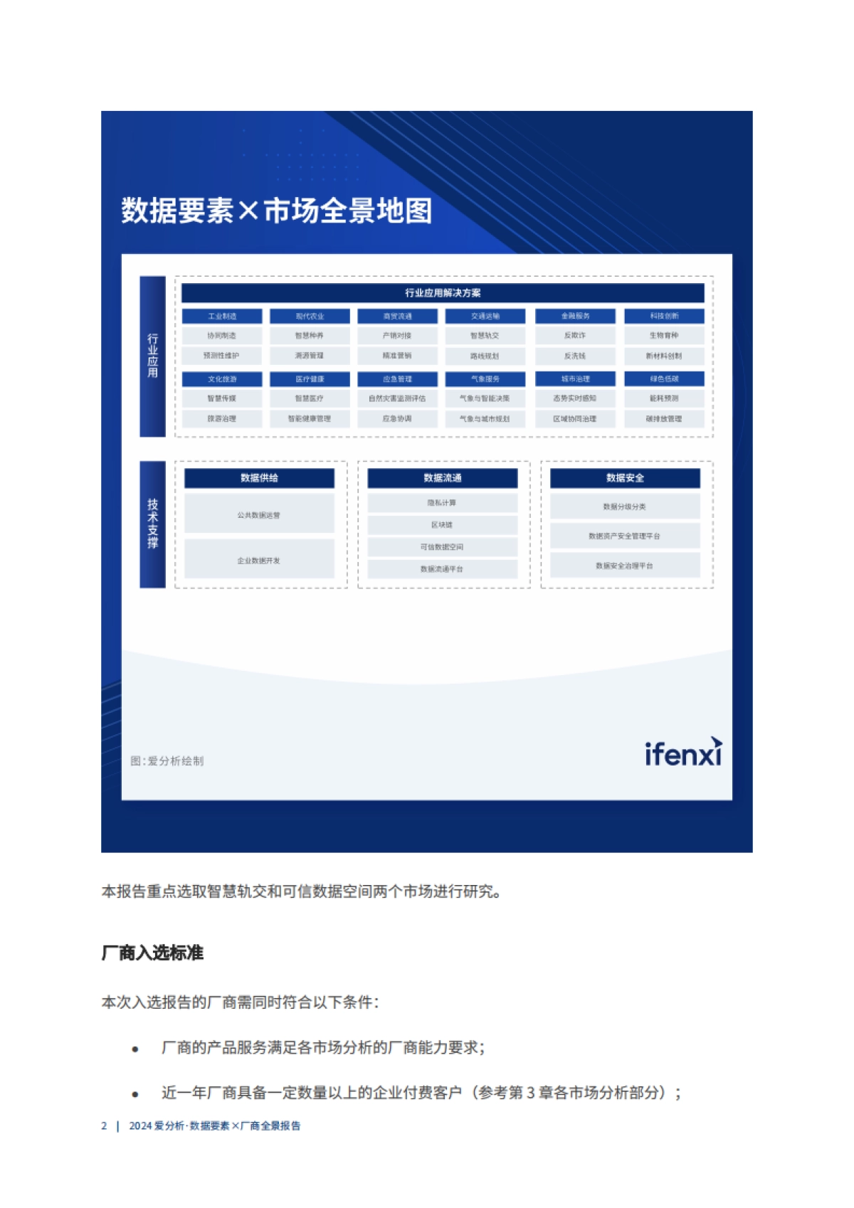 2024年数据要素x厂商全景报告-爱分析_第6页