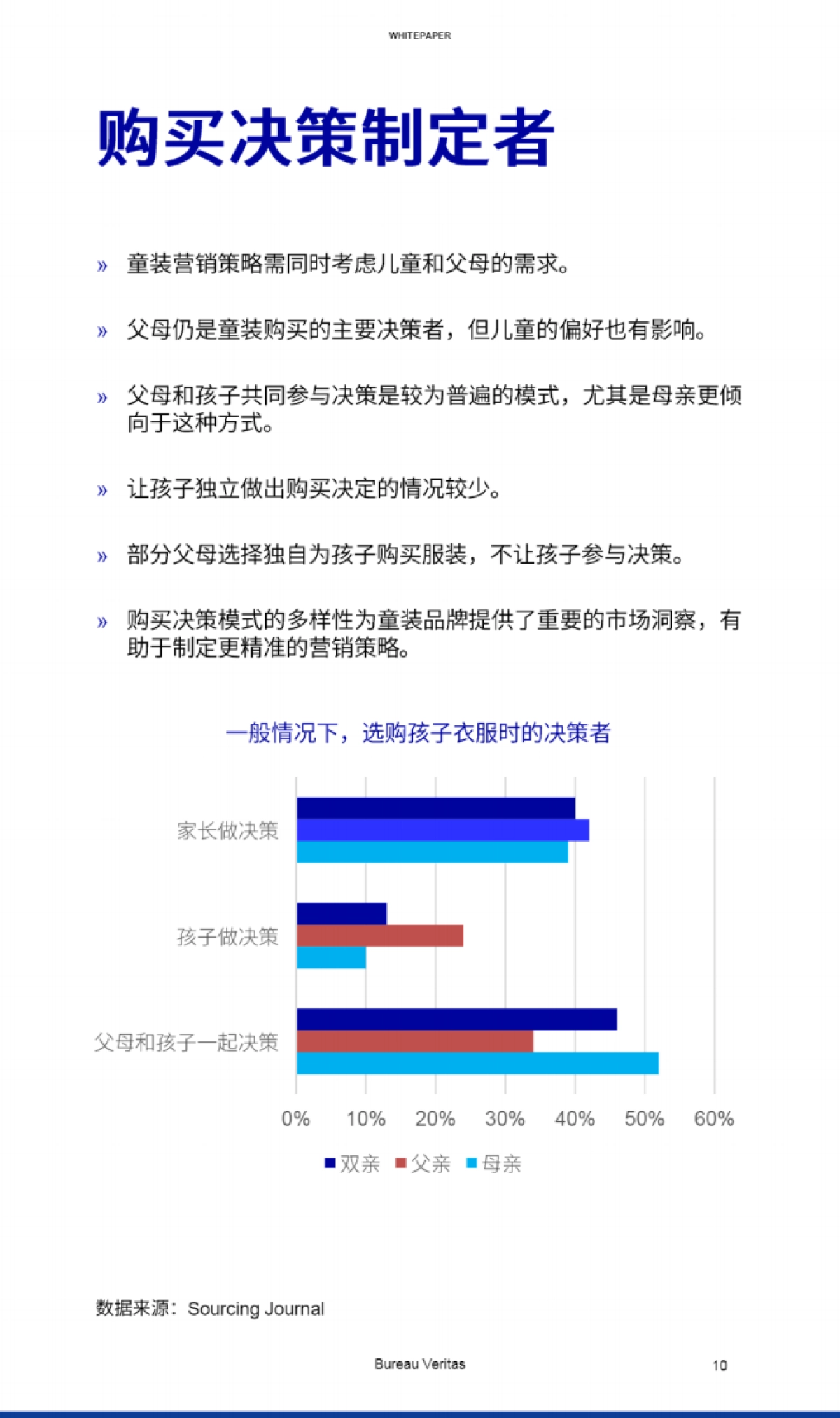 2024年全球儿童服装产业现状与趋势白皮书-必维_第10页