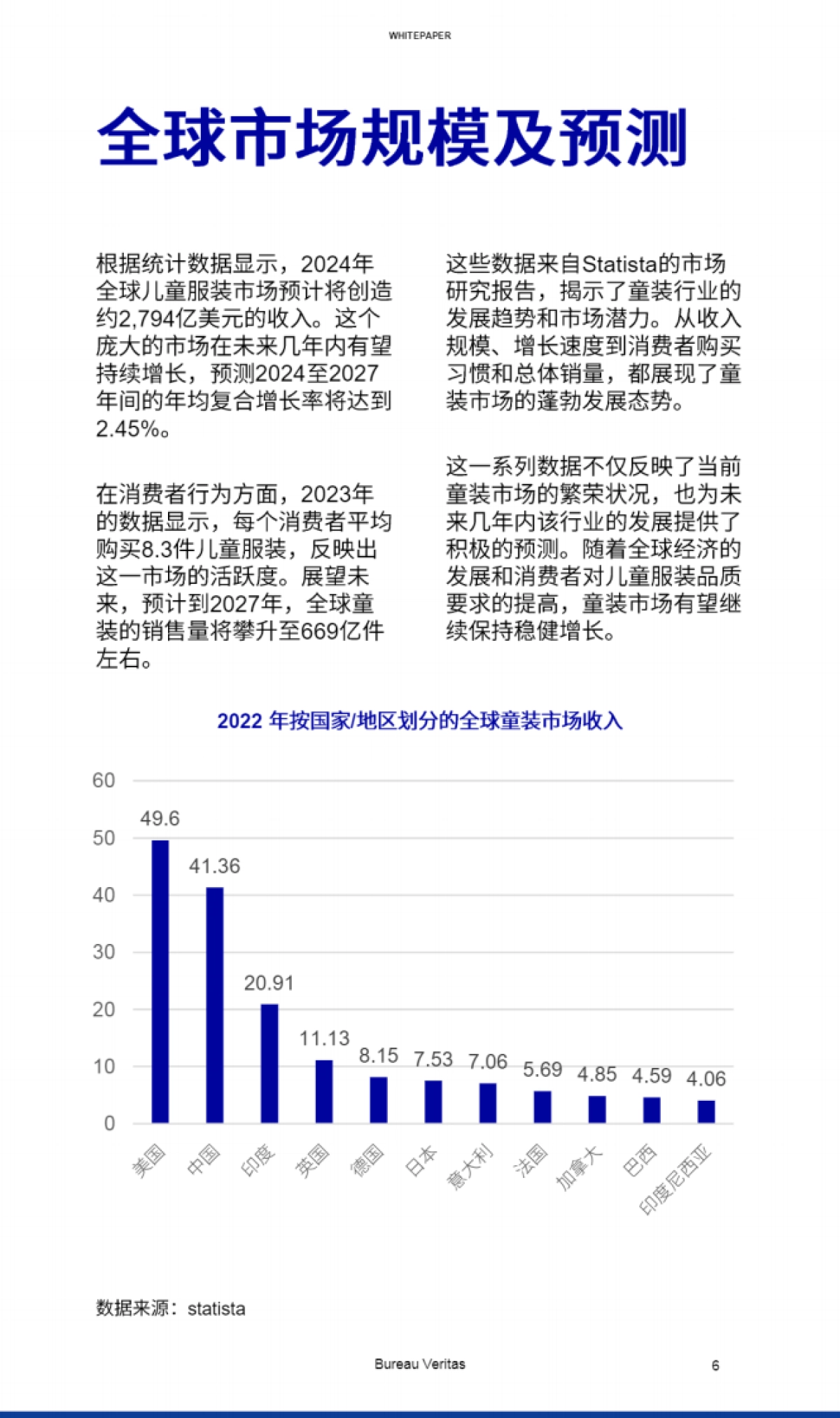 2024年全球儿童服装产业现状与趋势白皮书-必维_第6页