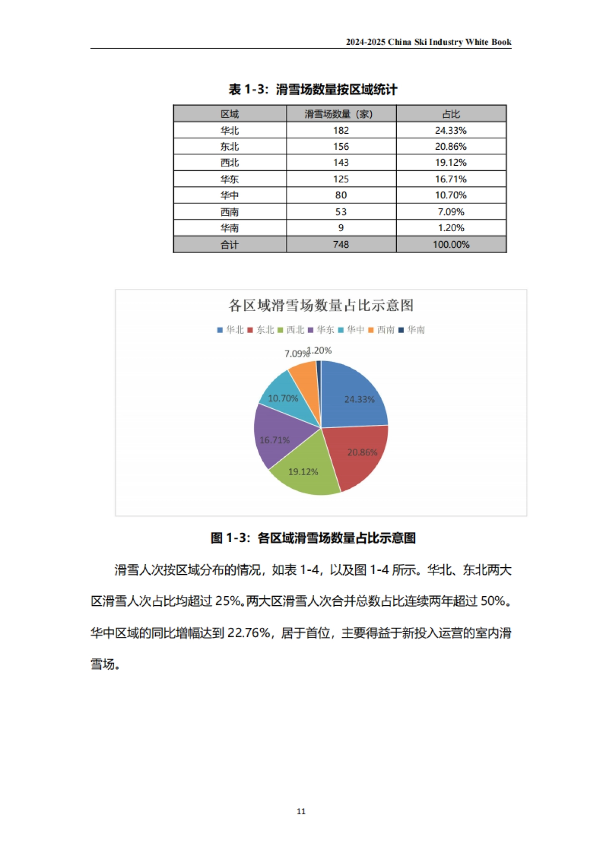 2024-2025中国滑雪产业白皮书-伍斌_第10页