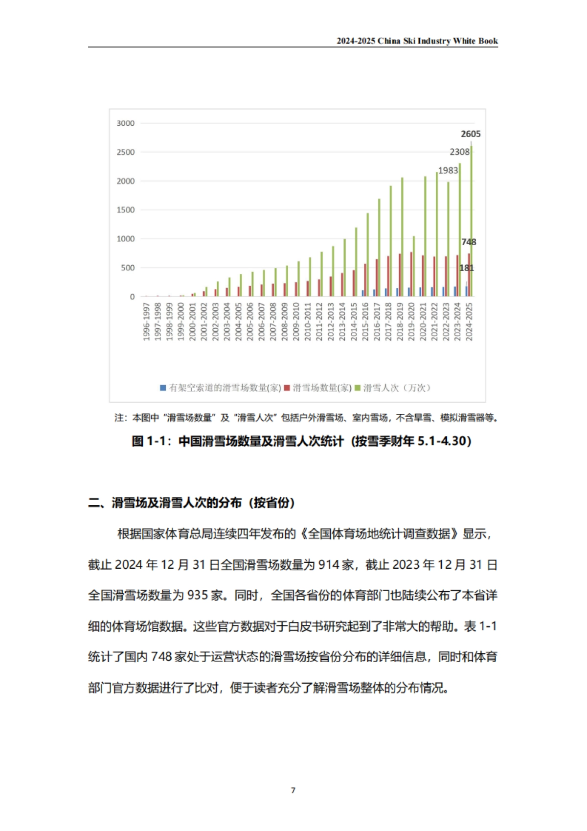 2024-2025中国滑雪产业白皮书-伍斌_第6页