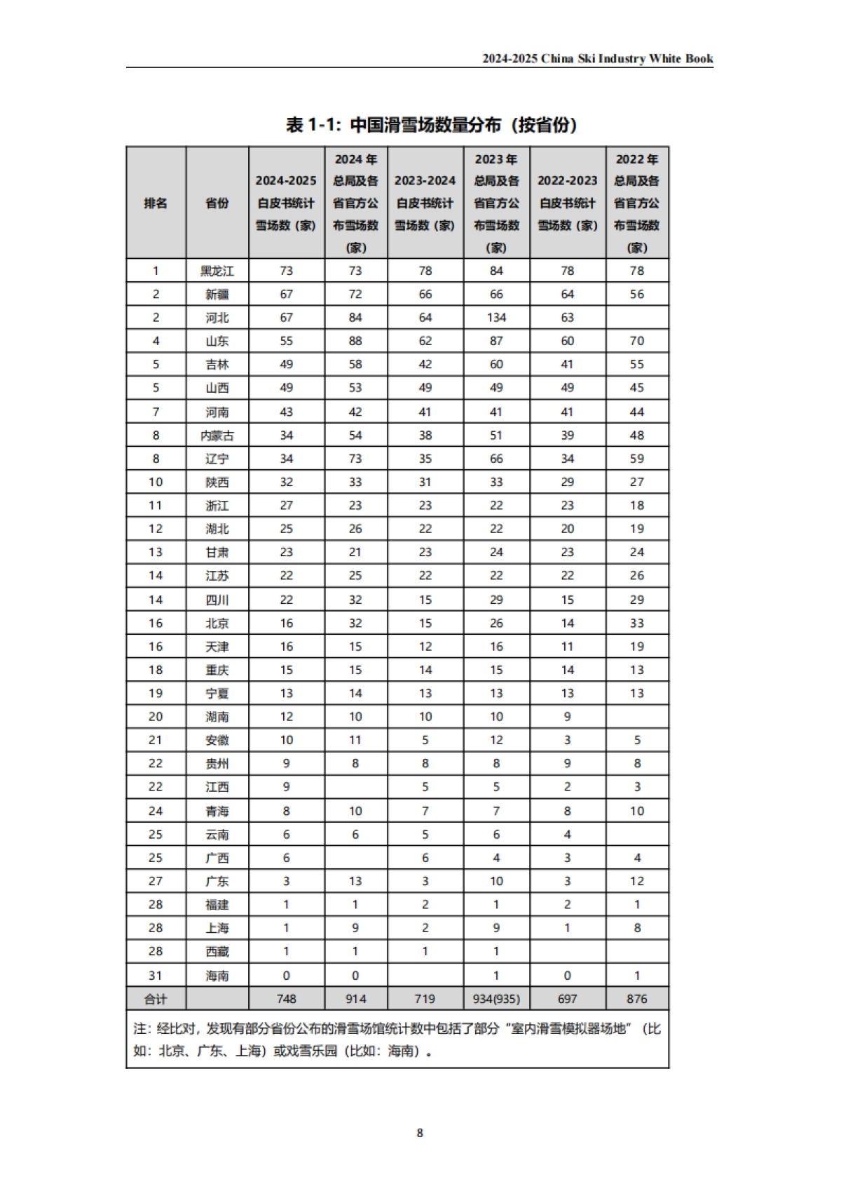 2024-2025中国滑雪产业白皮书-伍斌_第7页