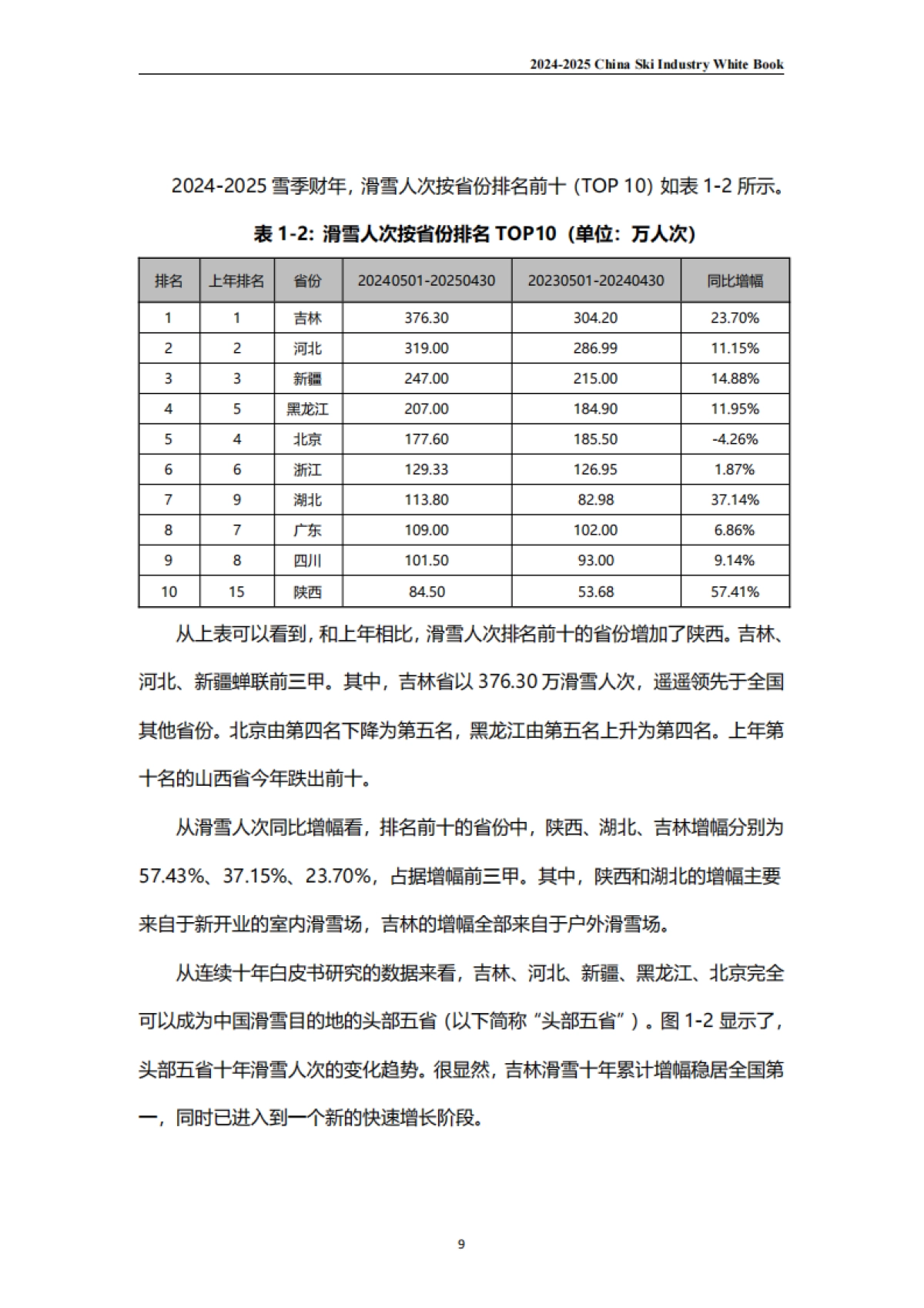 2024-2025中国滑雪产业白皮书-伍斌_第8页