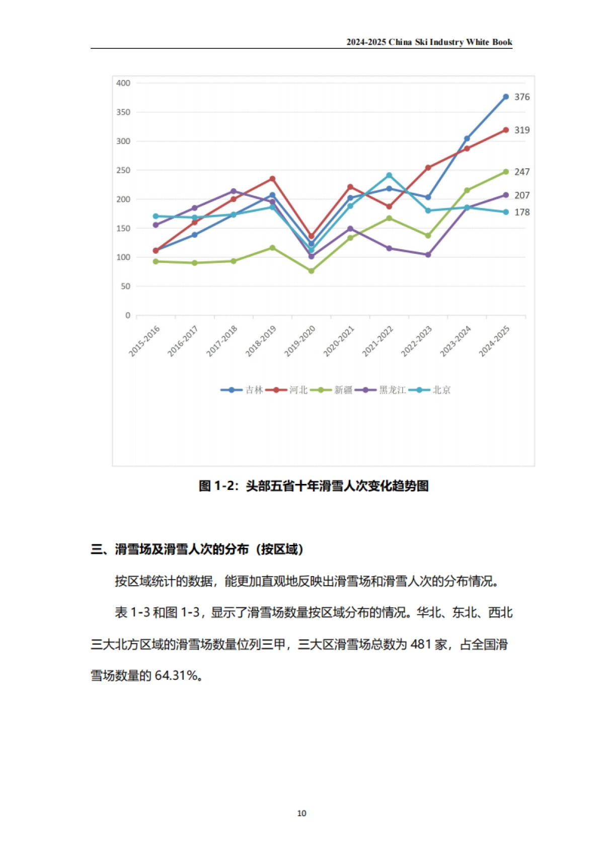 2024-2025中国滑雪产业白皮书-伍斌_第9页