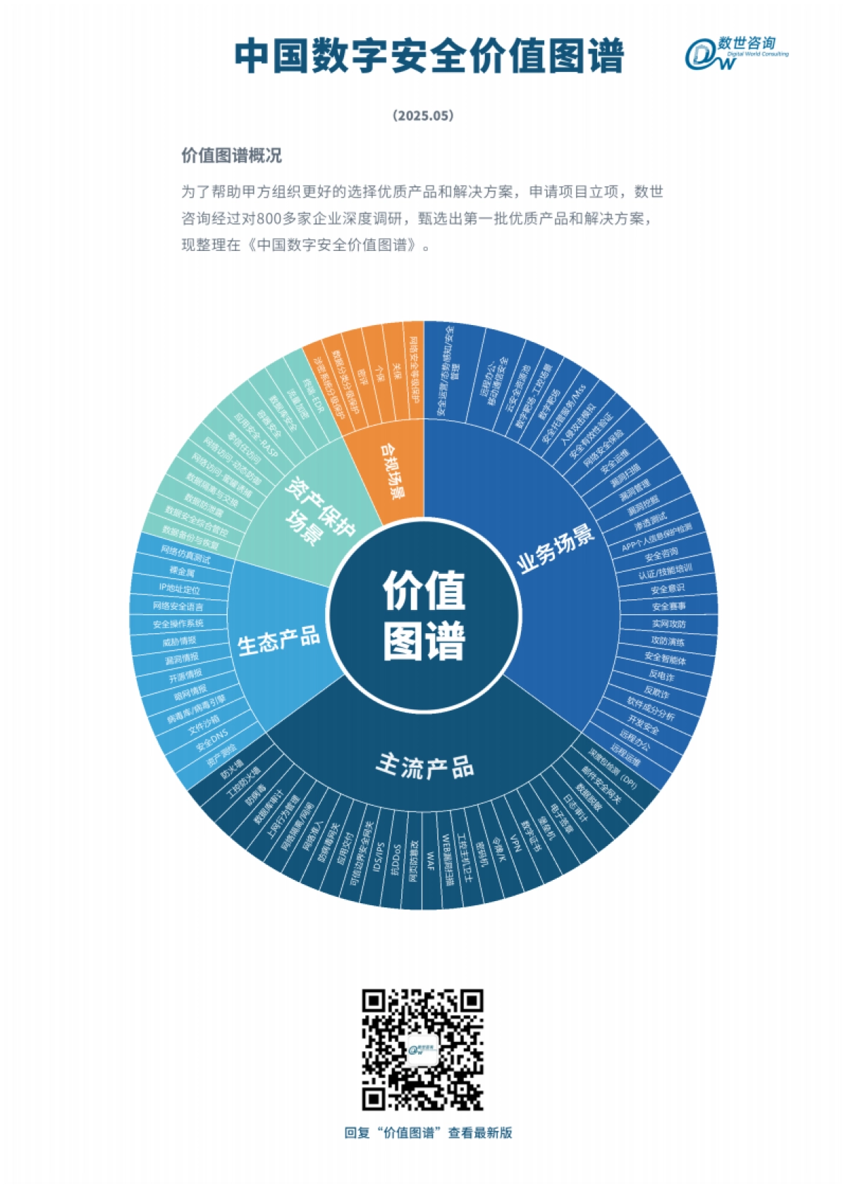 【数世咨询】中国数字安全价值图谱_第1页