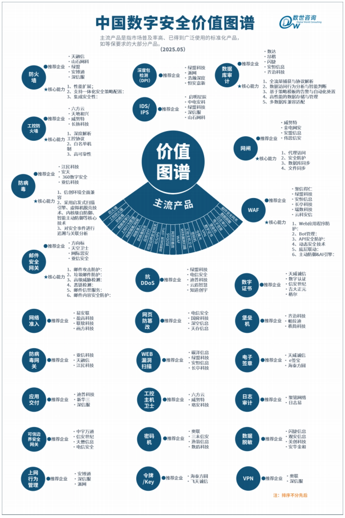 【数世咨询】中国数字安全价值图谱_第2页