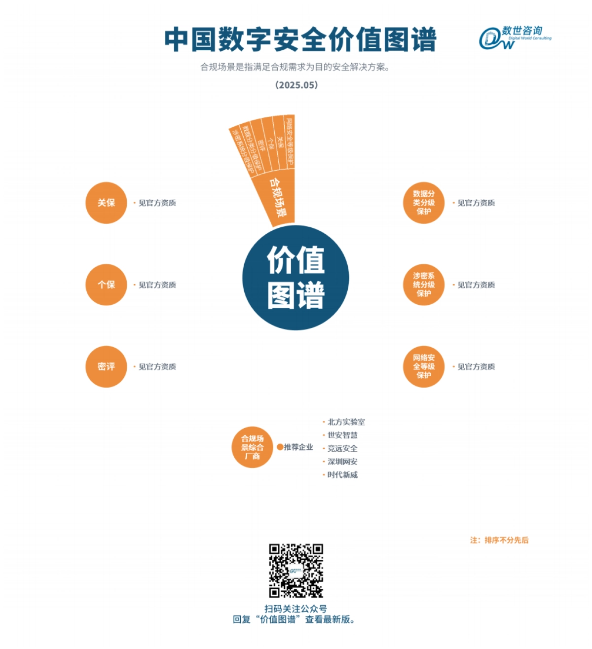 【数世咨询】中国数字安全价值图谱_第4页